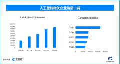 <b>地方电视总台《2025中国·AI于近日</b>